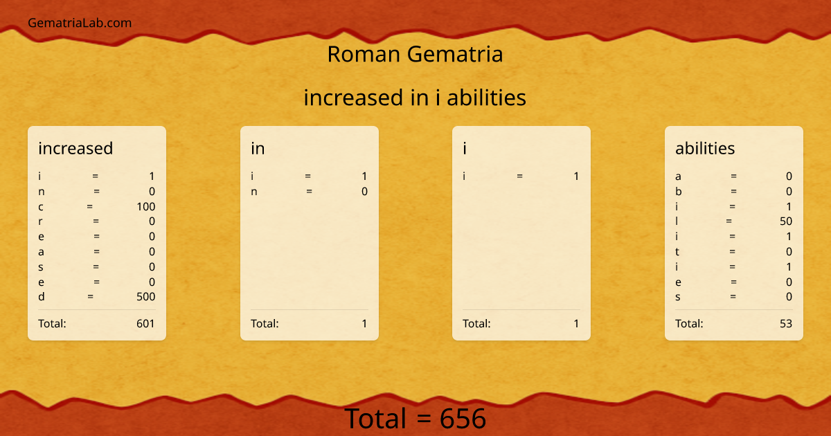 increased in i abilities in roman Gematria